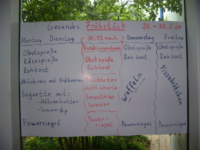 Gesundes Frühstück Wochenplan
